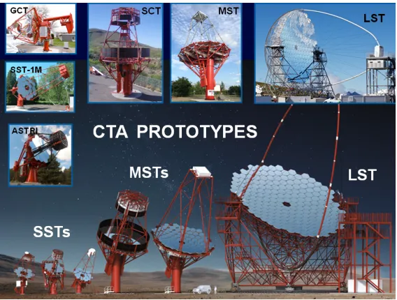 Figure 5. Concept drawings and photographs of CTA protoype telescopes, as of 2018. Clockwise (from lowerleft): SST-ASTRI at Mt