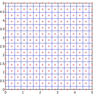 Figure 3. Sizes of influence domain