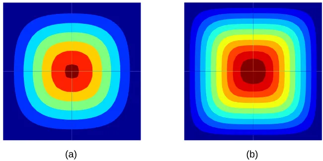 Figure 7. Iso-displacement contours at collapse for uniformly loaded plates: (a) clamped; (b) simplysupported