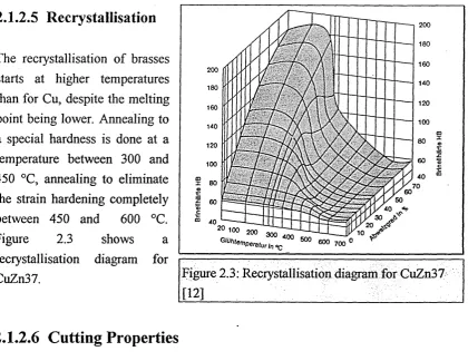 Figure 2.3 
