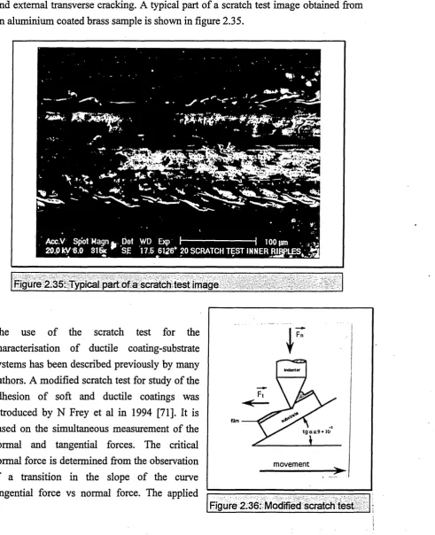 Figure 2.35: Typical part of a scratch test image