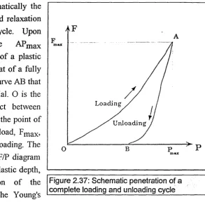 Figure 2.37 shows schematically the 