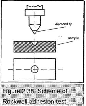 Figure 2.38: Scheme of 