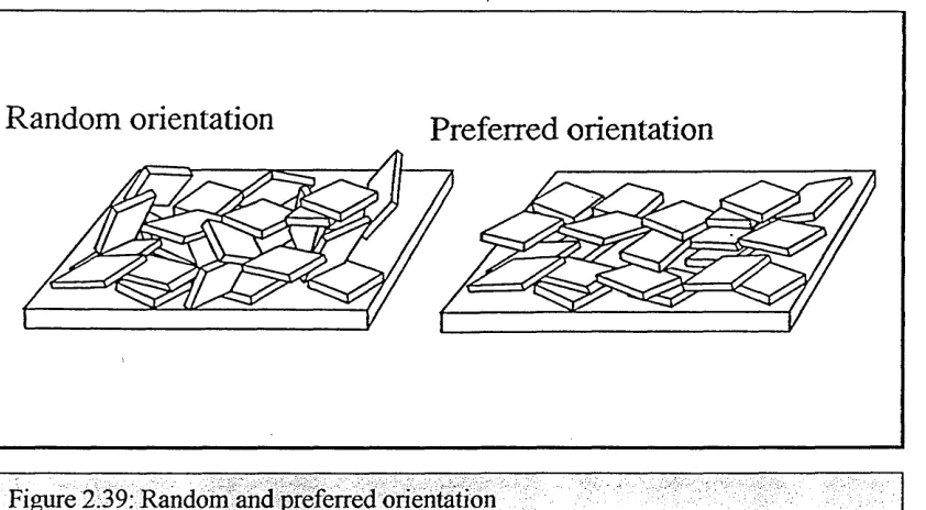Figure 239: Random and preferred orientation