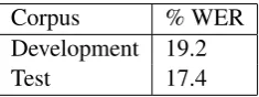 Table 1: Performance of the ASR system on de-velopment and test data.