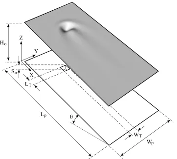 Fig. 1. Schematic diagram of gravity-driven thin ﬁlm ﬂow (from left to right) overa square trench topography.
