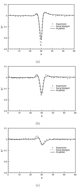 Fig. 4. Comparison of experimentally obtained [1] and predicted FILMPAR