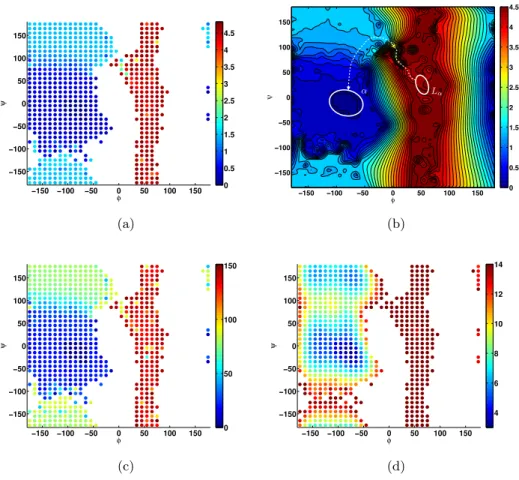 Fig. 4.5: (a) Optimal control ˆ W for steering into the α-structure. (b) Interpolation W I (φ, ψ) obtained from ˆ W via a Delauney triangulation, and a steepest descent path from L α to α