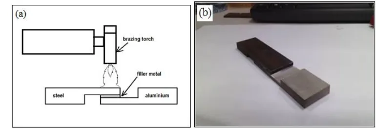 Figure 5. Brazing process: (a) torch brazing process, (b) specimen produced by brazing process 