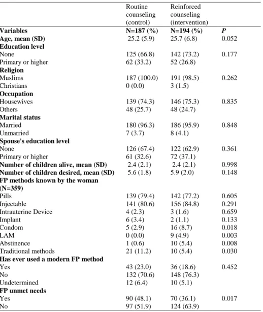 Table 1: Baseline characteristics of women receiving two types of antenatal counseling in five rural health centres,  Forécariah health district in Guinea, October 2013-December 2014 (N = 381)