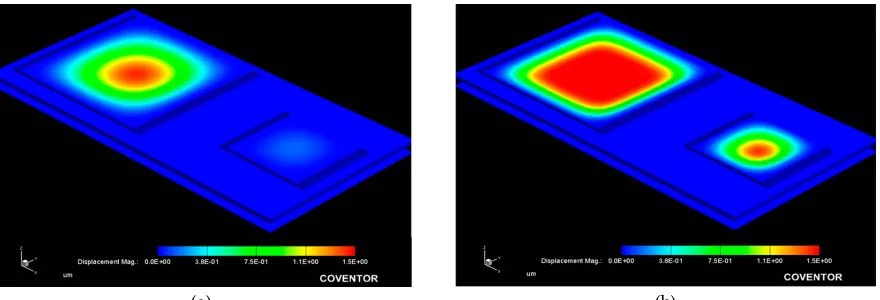 Figure 10.  P-Acontact graphs for the capacitive (TMCPS) sensor array. 