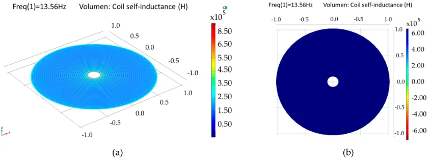 Figure 11. Sensitivity versus applied pressure. 