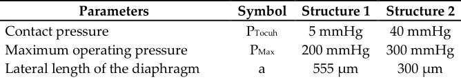 Figure 5. a) Double diaphragm capacitive array, the sketch shows structural materials and dimensions