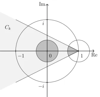 Figure 3.6: Eigenvalues of e C(↵). For sufficiently small ↵ > 0 the eigenvalues ↵ of the companion matrix e C(↵), defined in (3.5.6) with P n