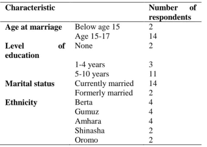 Table  1:    Distribution  of  married  adolescent  girls  interviewed  in  rural  Ethiopia,  by  background  characteristics 