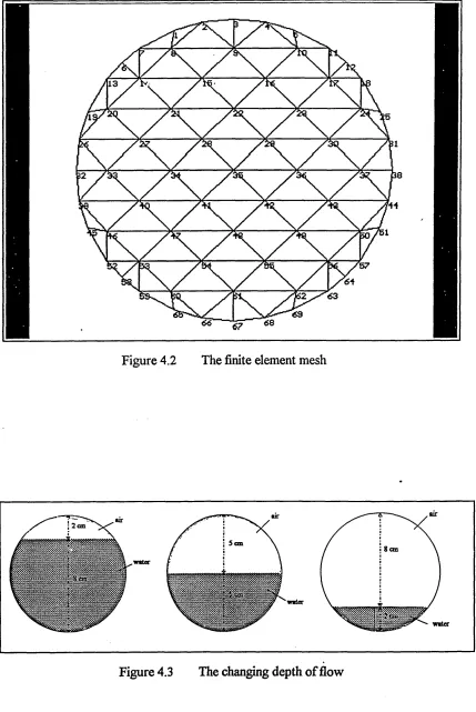 Figure 4.2 The finite element mesh