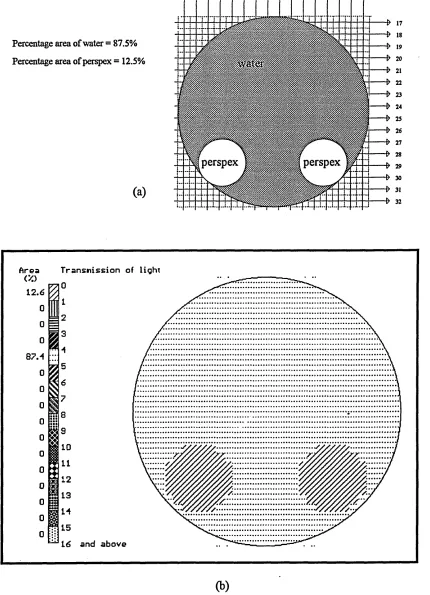 Figure 6.4 Reconstruction for the optical system for two 2.5 cm diameter of perspexrods placed in a 10 cm diameter cm saline filled vessel,a) actual position b) reconstructed
