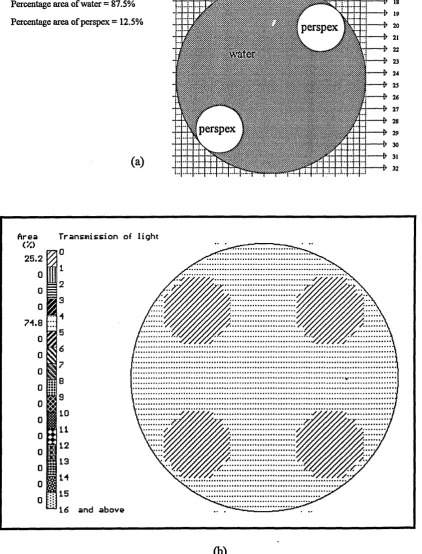 Figure 6.5 Reconstruction for the optical system for two 2.5 cm diameter of perspexrods placed in a 10 cm diameter saline filled vessel,a) actual position b) reconstructed
