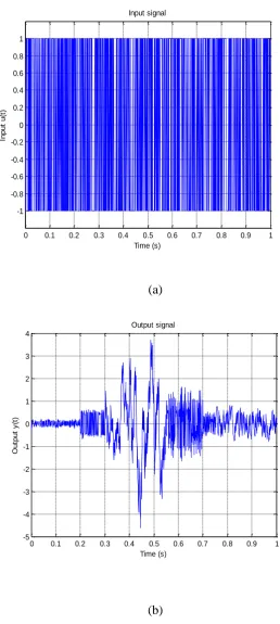 Figure 1  (a) PRBS input signal, (b) Output signal for Example 1. 