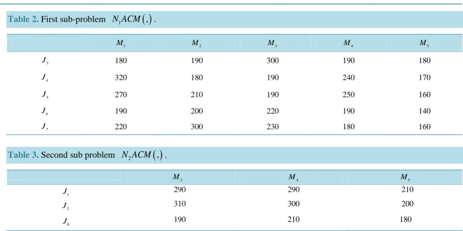 Table 2. First sub-problem 
