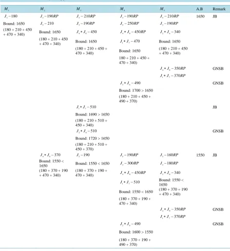 Table 10. Search table 