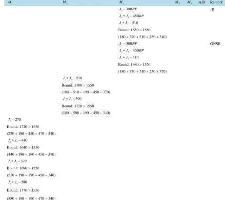 Table 11. Search table 