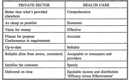 TABLE 5SOME DEFINITIONS OF QUALITY