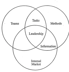 FIGURE 12TasksTeams