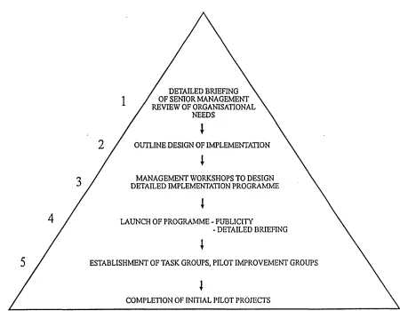 FIGURE 18: A TYPICAL IMPLEMENTATION PLAN