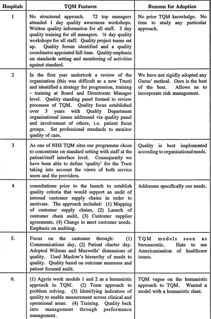 TABLE 11SUMMARY OF TOM MODELS IN USE IN 12 NHS HOSPITALS 