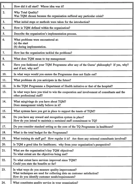 TABLE 1THE RESEARCH QUESTIONS