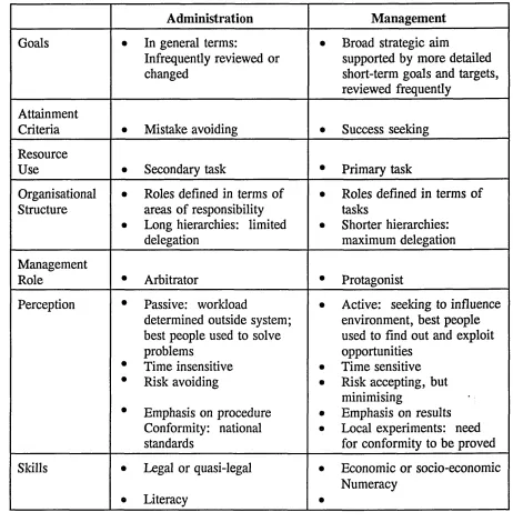 TABLE 4Administration