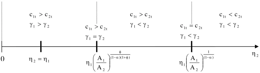 Figure 1 : Inequality and choice of reference standard 
