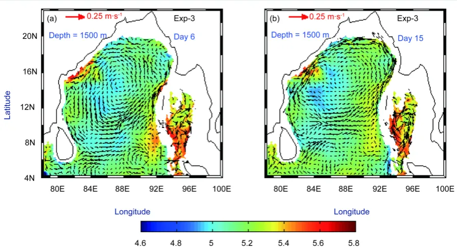 Figure 11. Model-simulated currents (vectors) with temperature (colored) at the depth of 1500 m for (a) day 6 for Exp-3 and (b) day 15 for Exp-3