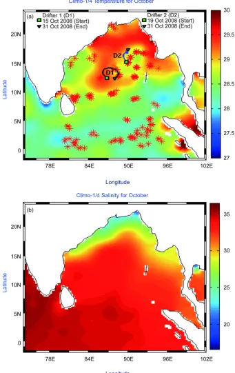 Figure 3. (a) October surface temperature climatology of Levitus. The red stars indicate the locations of 153 ARGO profiles for the month of October 2008