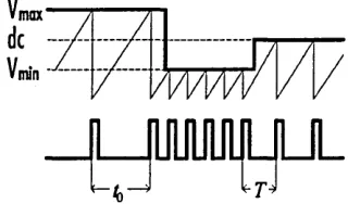 Figure 3.10 Frequency spectrum of PIM.