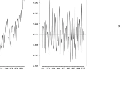 FIGURE 1.MEAN WORLD TEMPERATURES. LOG LEVELS AND HP DIFFERENCES.