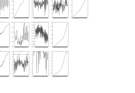 FIGURE 2.LOG LEVELS OF SELECTED FORCINGS.