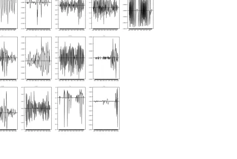 FIGURE 3.HP DIFFERENCES OF SELECTED FORCINGSS.