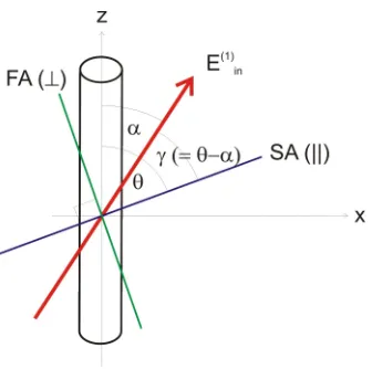 Figure 8 42 