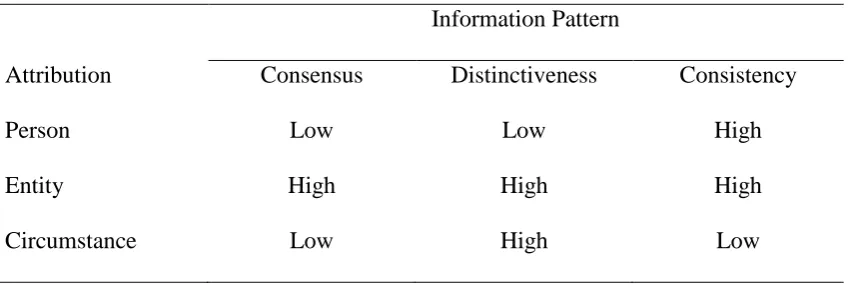Table 2.1 