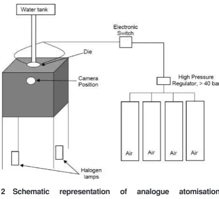 Fig. 2. The melt material used is water and is suppliedA schematic of the analogue system can be seen inmounted to the bottom of the unit