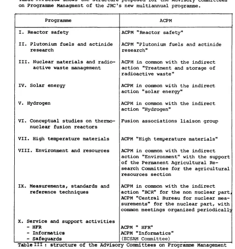 Table IIIbeIot on shows the structure proposed for the Advisory ComritteesPrograwle Managment of the JRC's new multiannual programme.