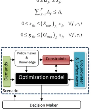 Figure 2. Optimization procedure flowcharts.  