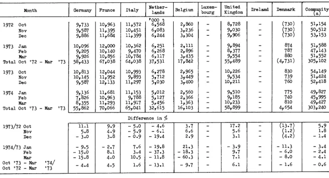 Table 12 Crude oil processed in refineries 