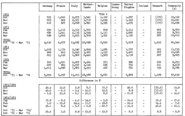 Table I4 a 