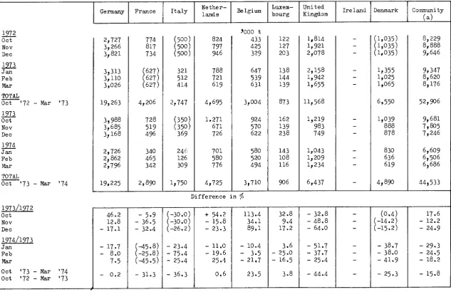 Table 14 b 