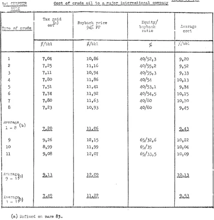 TABLE 17 (e) 