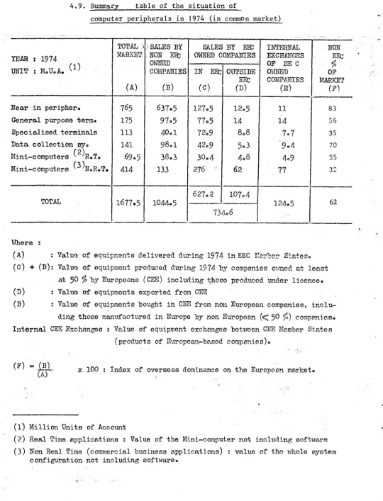 table of the situation of