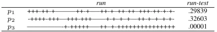 Table 1: 5-Gram Google ﬁles